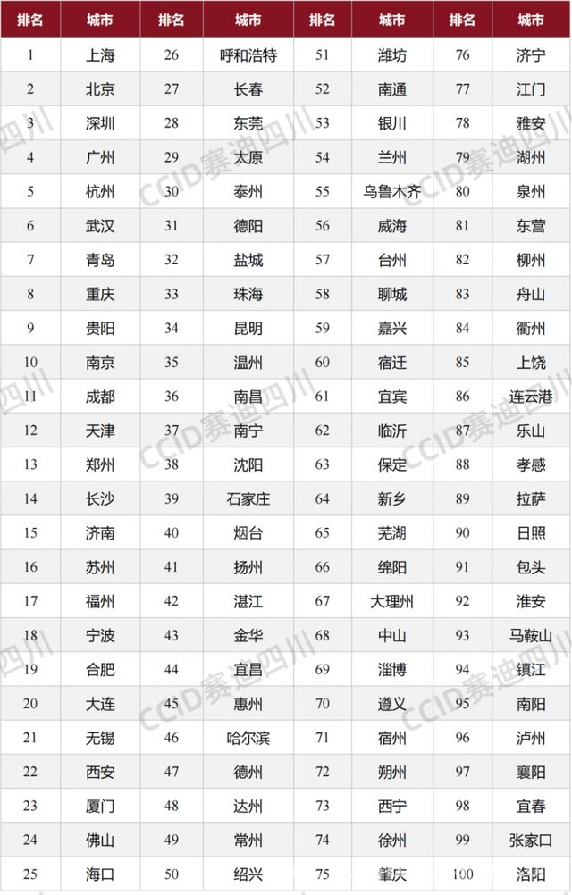 从济南人口看城市吸引力，多地发展亮点纷呈