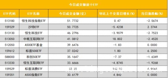 今日股市大揭秘：沪深股通、主力资金与龙虎榜的那些事儿，聚焦今日股市：沪深股通、ETF成交与期指持仓新动态