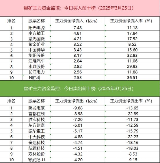 今日股市大揭秘：沪深股通、主力资金与龙虎榜的那些事儿，聚焦今日股市：沪深股通、ETF成交与期指持仓新动态