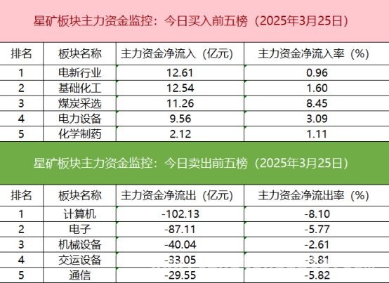 今日股市大揭秘：沪深股通、主力资金与龙虎榜的那些事儿，聚焦今日股市：沪深股通、ETF成交与期指持仓新动态