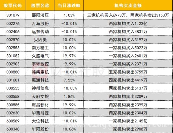 今日股市大揭秘：沪深股通、主力资金与龙虎榜的那些事儿，聚焦今日股市：沪深股通、ETF成交与期指持仓新动态
