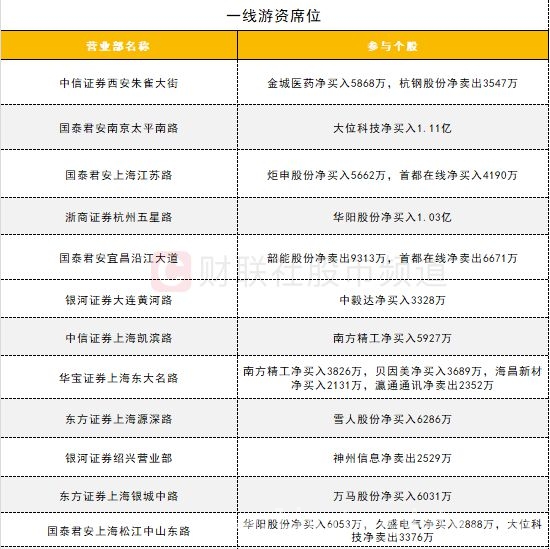 今日股市大揭秘：沪深股通、主力资金与龙虎榜的那些事儿，聚焦今日股市：沪深股通、ETF成交与期指持仓新动态