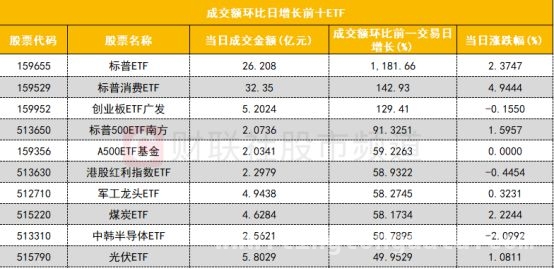 今日股市大揭秘：沪深股通、主力资金与龙虎榜的那些事儿，聚焦今日股市：沪深股通、ETF成交与期指持仓新动态