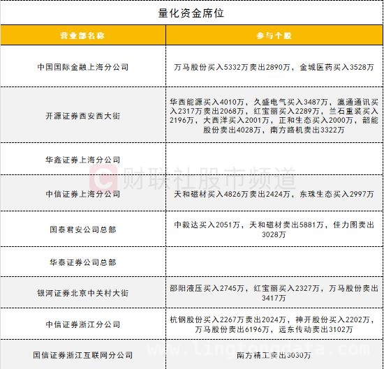 今日股市大揭秘：沪深股通、主力资金与龙虎榜的那些事儿，聚焦今日股市：沪深股通、ETF成交与期指持仓新动态