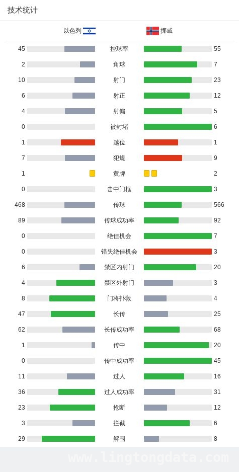 欧预赛挪威4-2击败以色列，哈兰德建功成关键先生，世界杯欧洲区预选赛：挪威多点开花，以色列难敌攻势