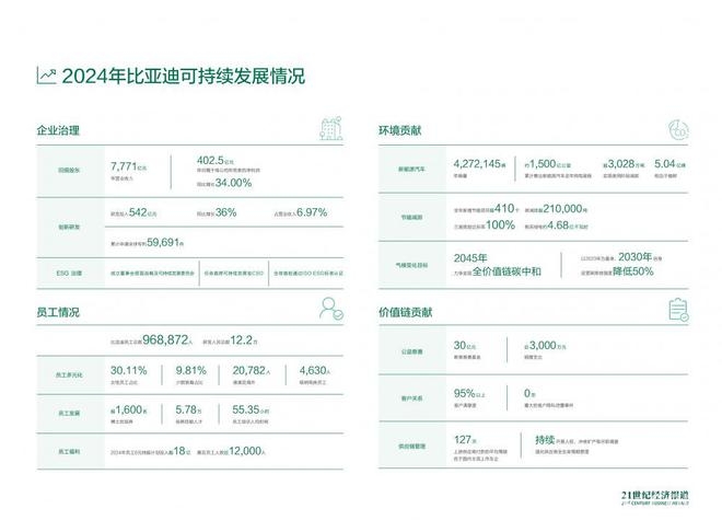 比亚迪2024：ESG战略驱动，迈向可持续新高度，从报告看比亚迪2024：技术创新与社会责任的完美融合