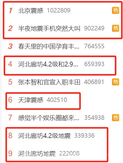 半夜被地震预警叫醒！河北廊坊突发4.2级地震，廊坊地震应急响应启动，速来了解最新情况！