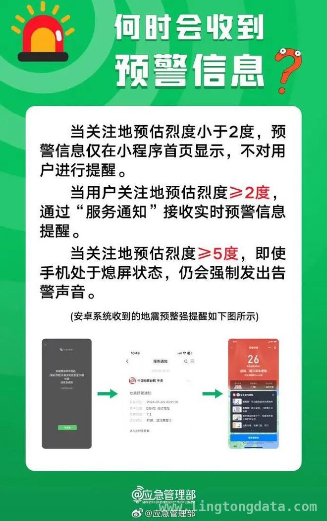 半夜被地震预警叫醒！河北廊坊突发4.2级地震，廊坊地震应急响应启动，速来了解最新情况！