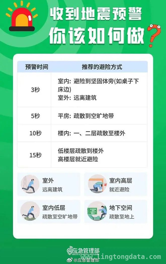 半夜被地震预警叫醒！河北廊坊突发4.2级地震，廊坊地震应急响应启动，速来了解最新情况！