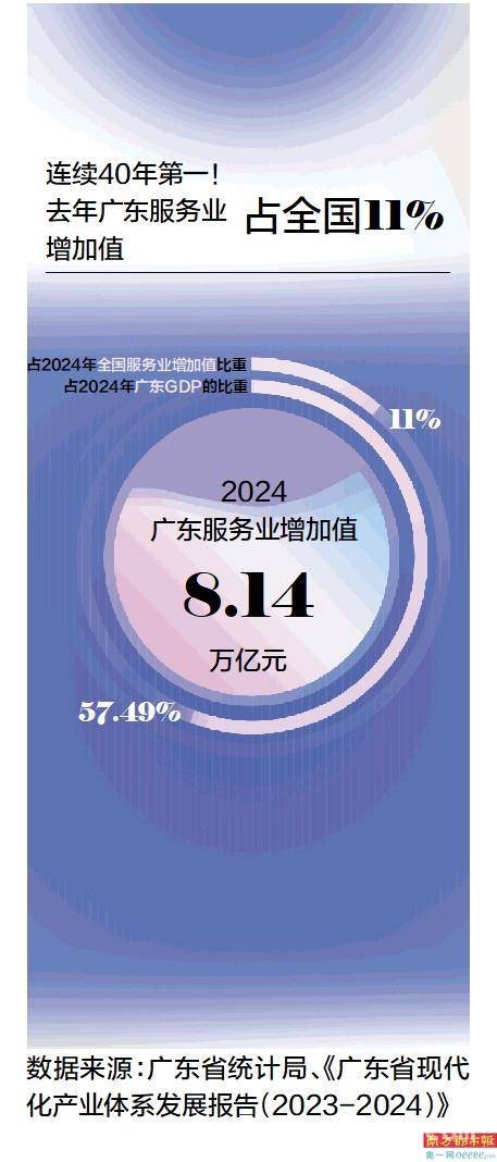 广东服务业：消费热潮下的多元绽放，消费新政下，广东服务业的崛起之路