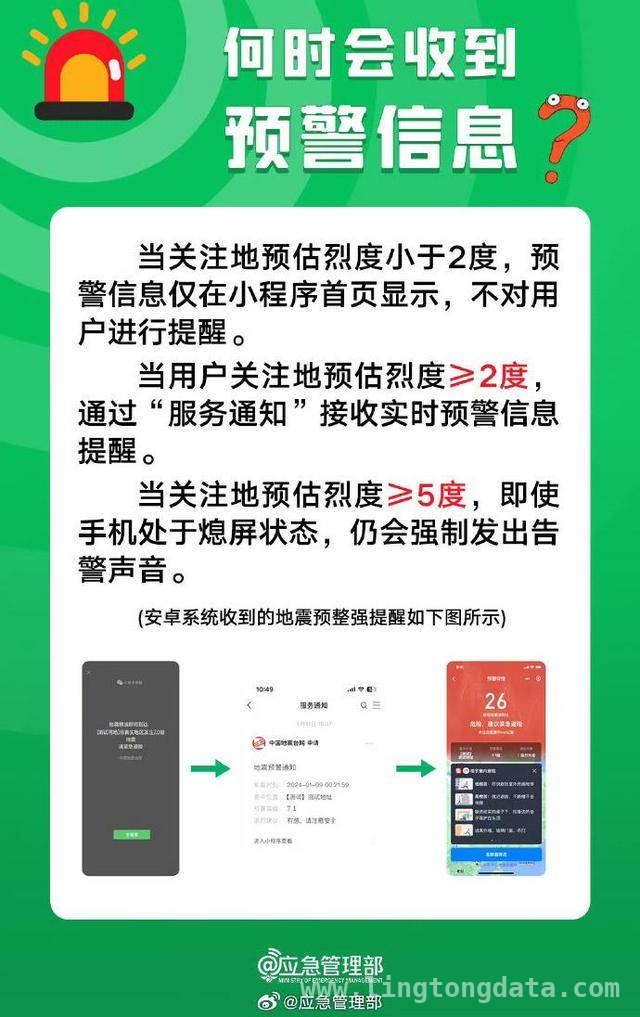 河北廊坊地震多地有震感，快开启地震预警！
