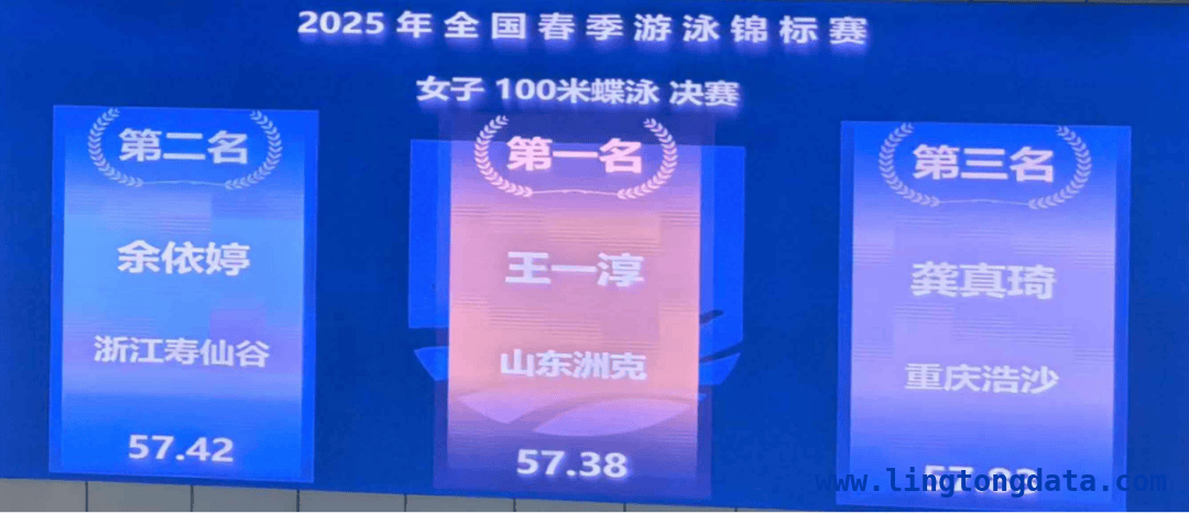 3月青岛春泳赛：市运动技术学院游泳队收获满满，2025全国春季游泳锦标赛：市运动技术学院选手佳绩频传