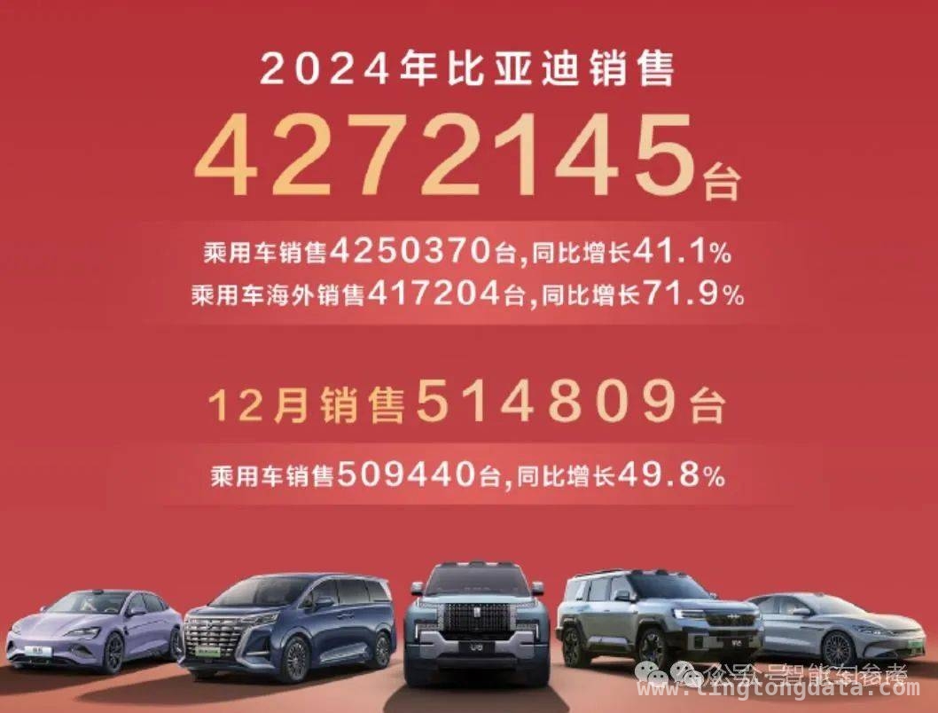 2025汽车智驾肉搏年：小米比亚迪募资开启淘汰赛，行业TOP2同时出手，汽车行业新一轮淘汰赛拉开帷幕