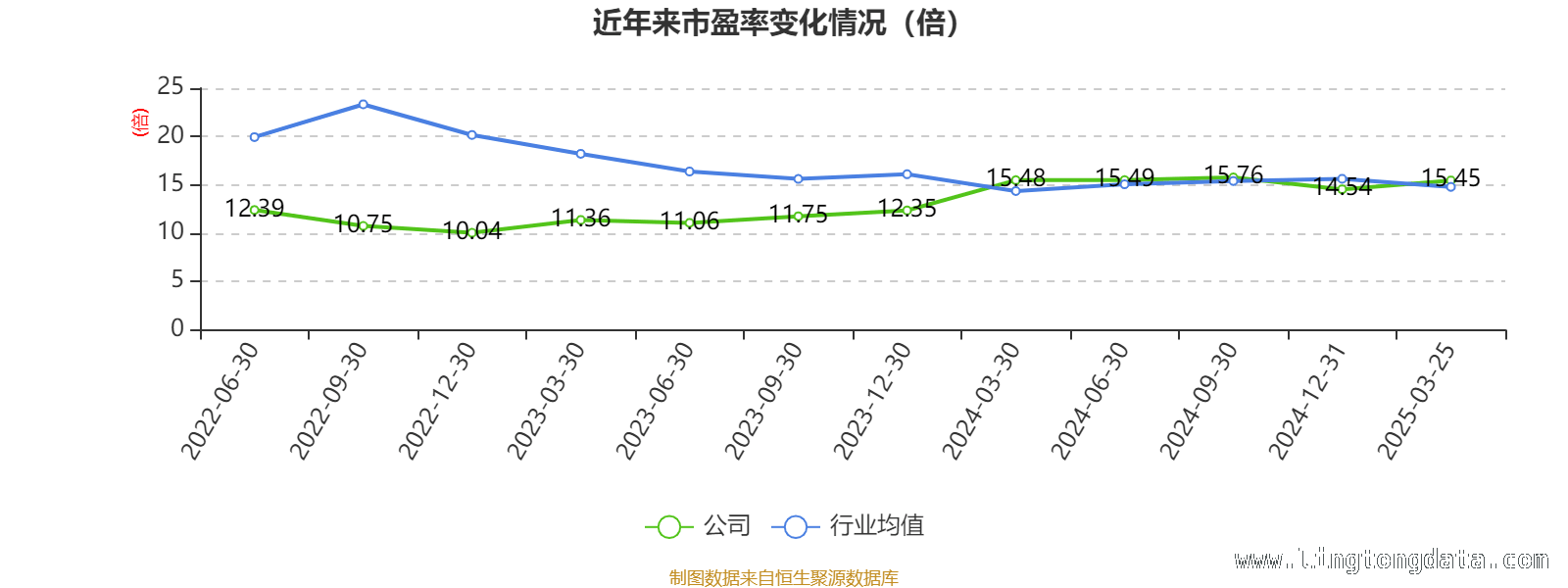 蓝天燃气财务数据大揭秘，前景几何？，解析蓝天燃气：从财务指标看企业走向