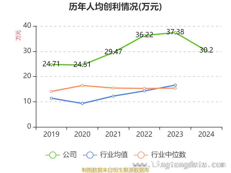 蓝天燃气财务数据大揭秘，前景几何？，解析蓝天燃气：从财务指标看企业走向