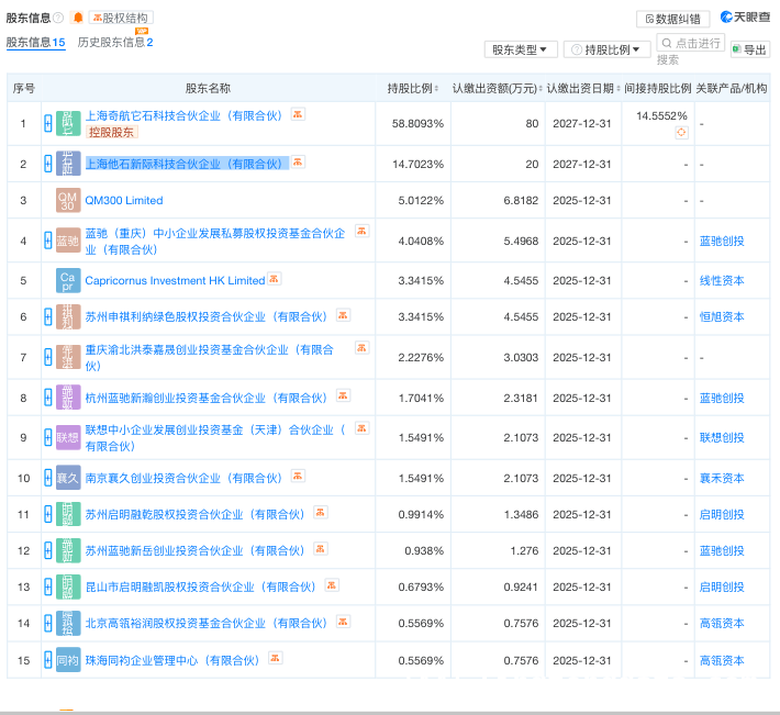 具身智能新星它石智航：获巨额融资，开启产业新征程，它石智航：从豪华创始团队到巨额融资，具身智能的未来之选