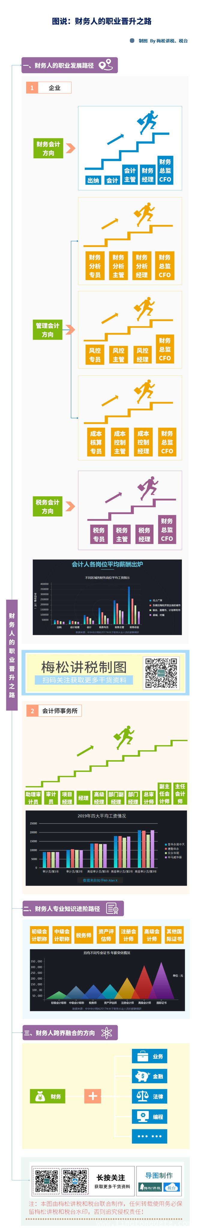 从回复消息开始，打造职场高价值形象