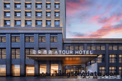 亚朵集团2024年：经营遇冷，零售业务成新曙光