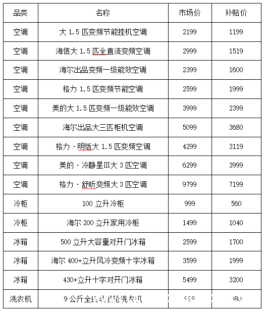四月临朐家电盛宴！政企联合补贴等你来焕新，人间四月天，临朐三联家电钜惠开启消费热潮