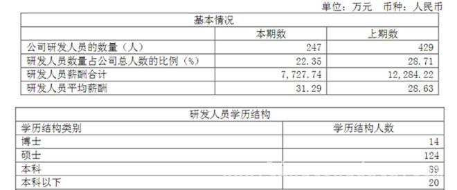 康希诺年报背后：流脑疫苗增长与发展困境并存，康希诺2024年报：流脑疫苗撑起业绩，转型之路挑战重重