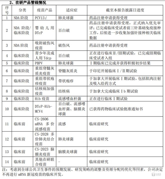 康希诺年报背后：流脑疫苗增长与发展困境并存，康希诺2024年报：流脑疫苗撑起业绩，转型之路挑战重重