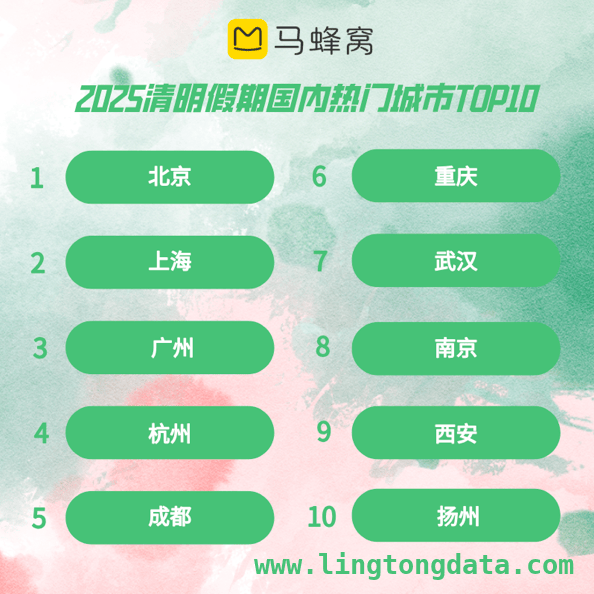 清明出游热：周边与出境的春日之约