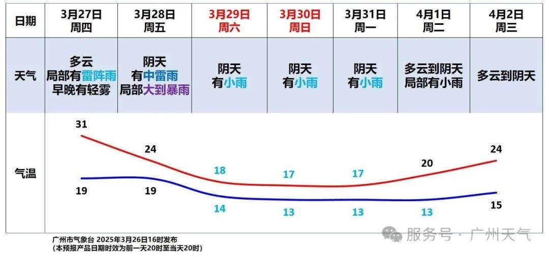 广州：“秋爽”假象背后，强冷空气正悄然逼近！