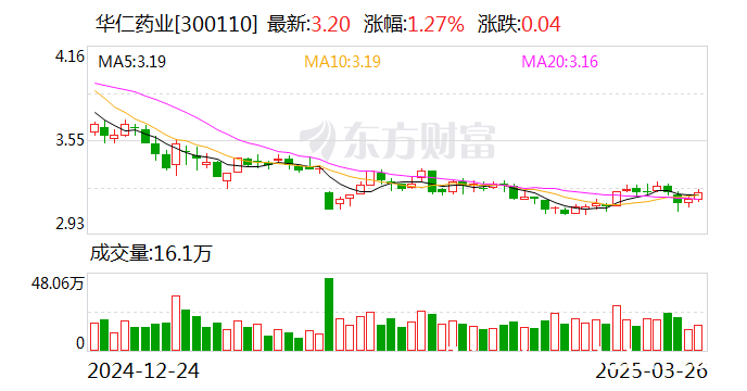 华仁药业子公司获盐酸苯海拉明原料药上市批准，发展再添新动力
