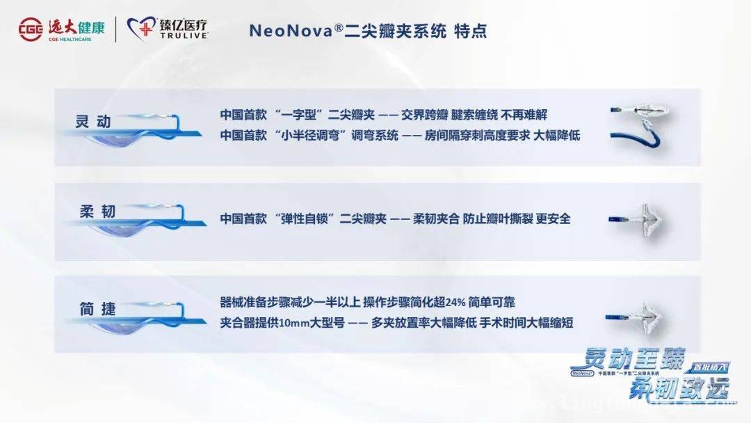 臻亿医疗创新成果：NeoNova®二尖瓣夹系统助力二尖瓣疾病治疗，TAVR²S 2025盛会落幕，国产二尖瓣夹系统首例植入引关注