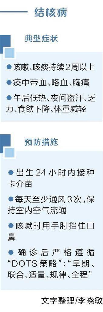 世界防治结核病日，揭秘结核菌“殖民计划”与人类反制