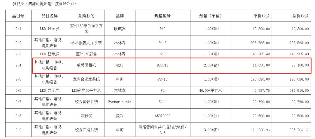 聚焦石棉学校采购：相机、除颤仪价格问题全解析
