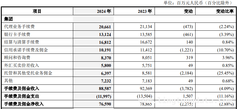中国银行2024业绩盘点：净息差、资本充足率与分红方案，海外业务影响下，中国银行净息差何去何从？