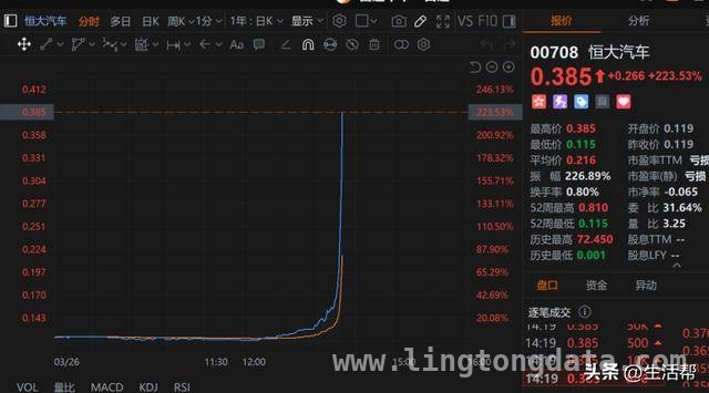 恒大汽车南沙工厂收购传言不实，广汽集团正式发声澄清