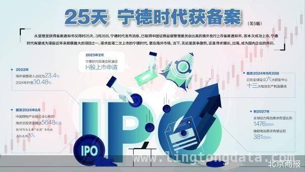 宁德时代“A+H”格局渐近，海外扩张步伐加快 宁德时代抢滩港股，海外市场潜力待释放