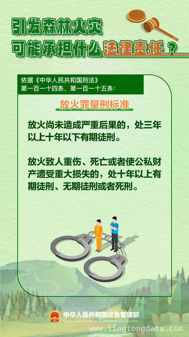 春季山林防火：文明祭祀，远离火灾隐患，别让疏忽成大祸，春季山林防火刻不容缓