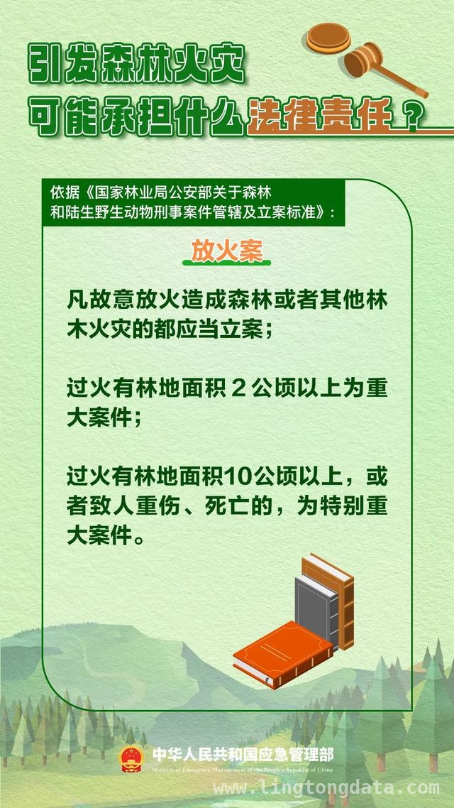 春季山林防火：文明祭祀，远离火灾隐患，别让疏忽成大祸，春季山林防火刻不容缓