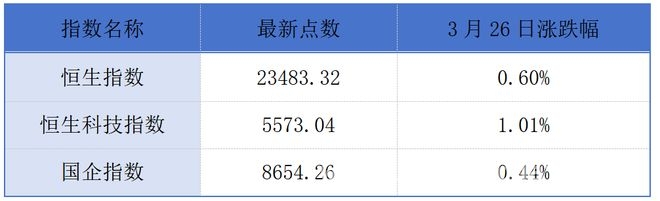 3月26日财经动态：多行业企业发展新动态