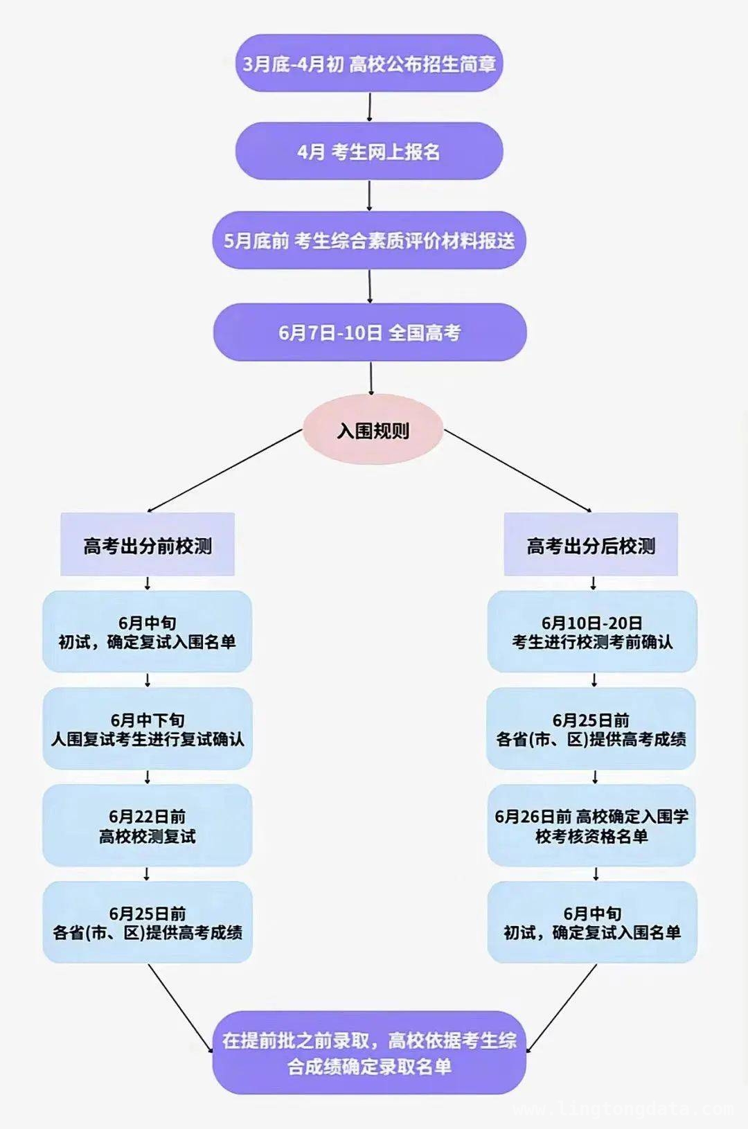 “强基计划”扩招来袭，高考生的新机遇！，“强基计划”：通往名校的另一条捷径