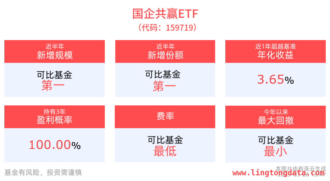 国企共赢ETF最新动态：价格、规模、份额全面向好，2025年市场观察：国企共赢ETF与大湾区ETF的表现