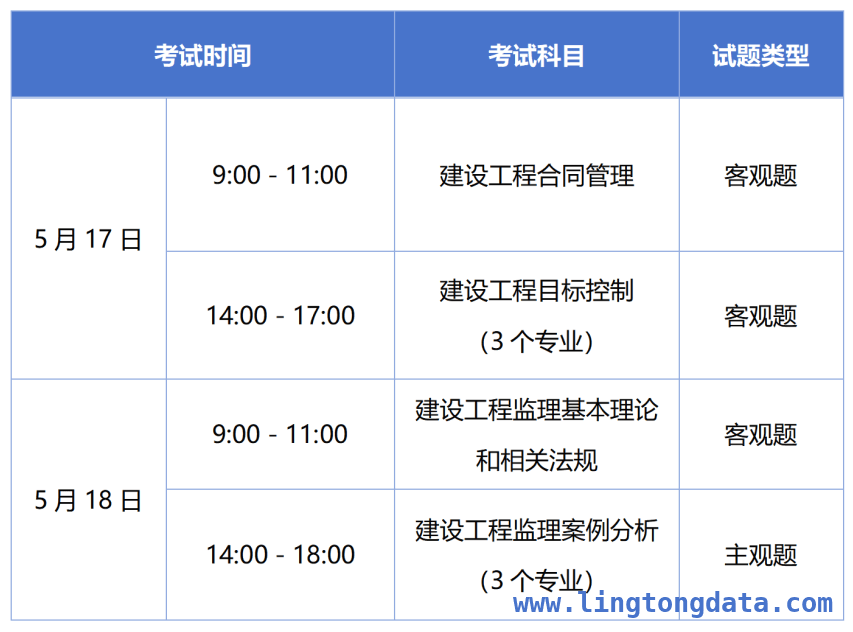 2025监理工程师和计算机软考，考试攻略抢先看