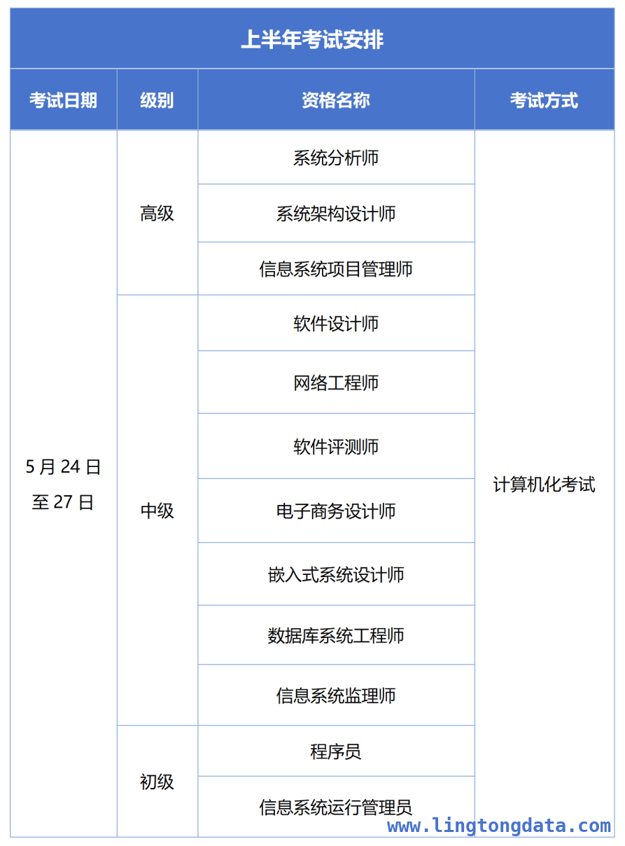 2025监理工程师和计算机软考，考试攻略抢先看