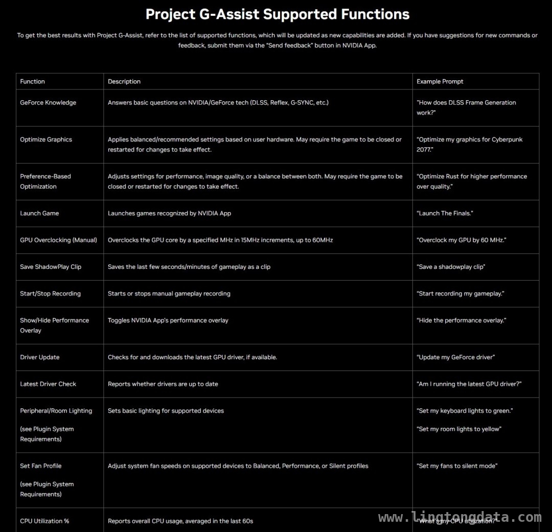 解锁游戏新玩法，NVIDIA G - Assist AI游戏助手亮相