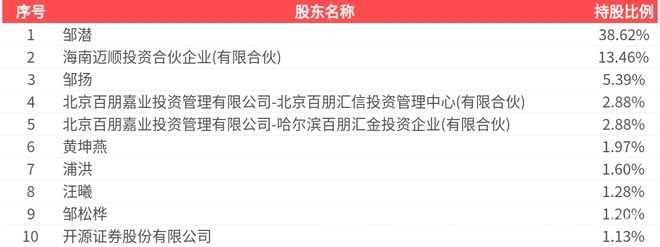 3. 康普化学2024年业绩报告：营收利润双降，前景几何？