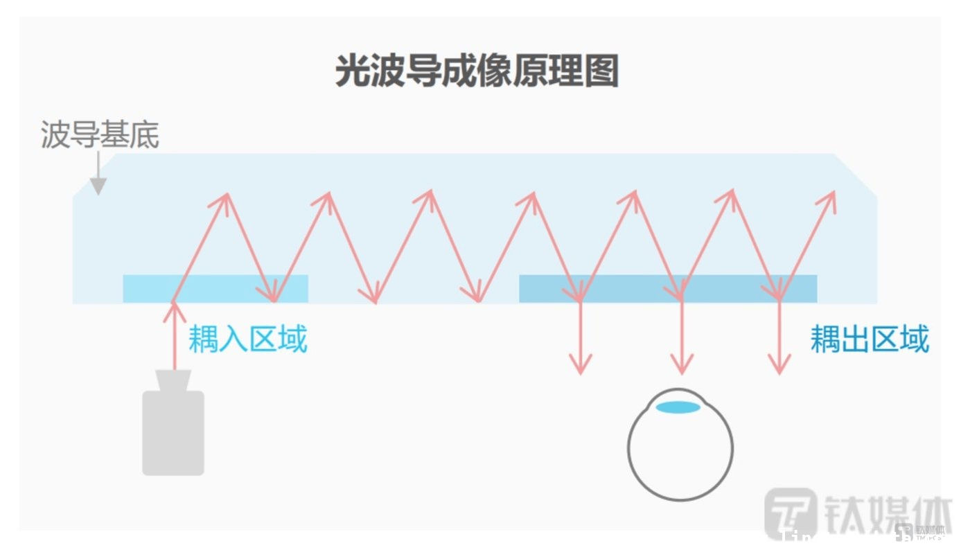 AR眼镜：未来科技新宠，市场之路几何？，AR眼镜市场初兴，成本与生态难题待解
