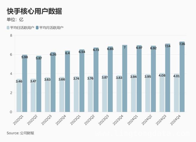 AI时代，快手如何在广告电商与可灵变现中前行？ 从快手财报看AI战略，未来发展潜力几何？