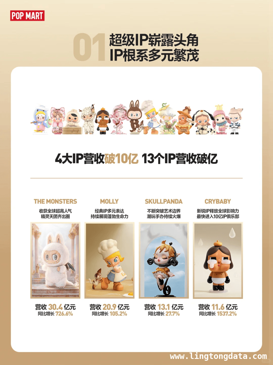 泡泡玛特“逆袭”背后：火爆与冷静并存，泡泡玛特营收股价双升，玩家却开始冷静了？