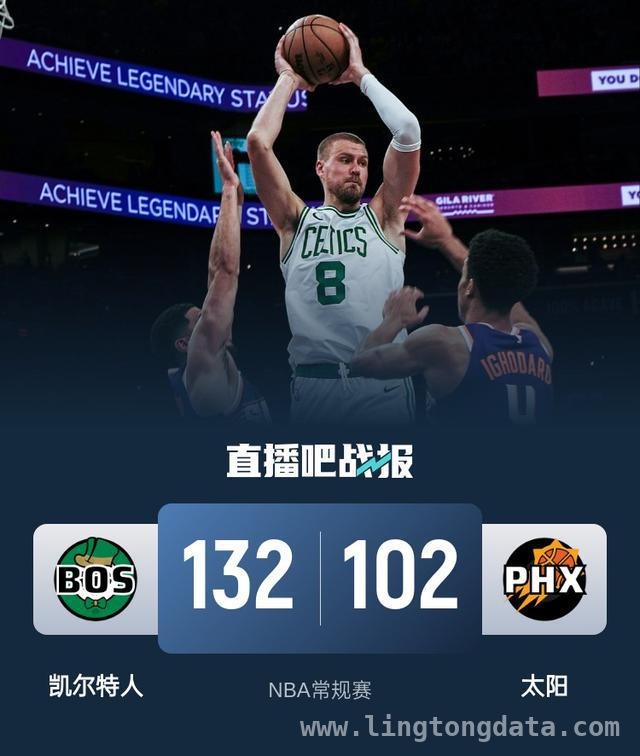 太阳折戟，绿军三分破纪录豪取七连胜，凯尔特人三分神准，大胜太阳终结其连胜