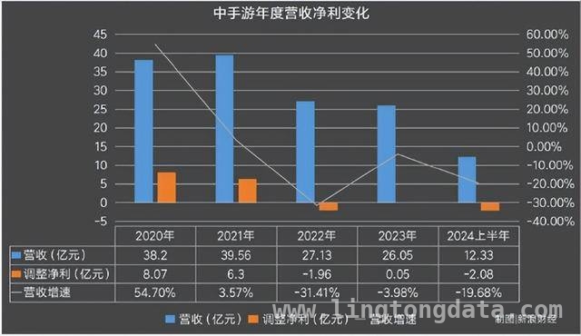 中手游危机四伏：王牌游戏折戟，业绩巨亏何去何从？，仙剑世界失败，中手游深陷泥潭，未来能否突围？