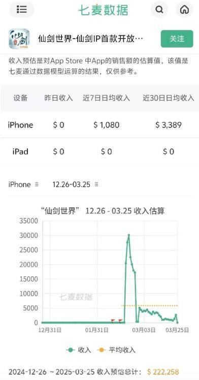 中手游危机四伏：王牌游戏折戟，业绩巨亏何去何从？，仙剑世界失败，中手游深陷泥潭，未来能否突围？
