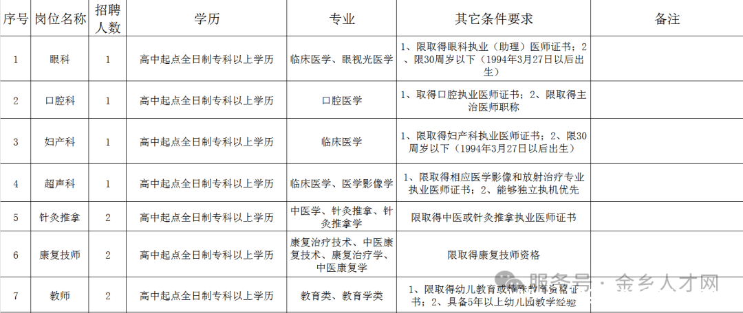 金乡县妇幼保健机构公开招劳务派遣人员，条件详情速看！